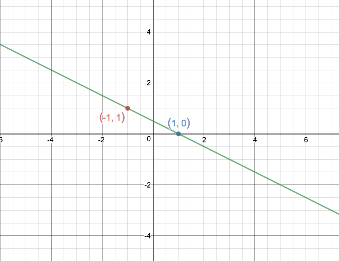 how-do-you-solve-the-system-by-graphing-2x-4y-2-and-x-2y-1